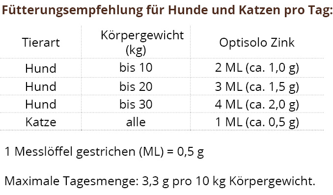 Optisolo Zink 90g  / Futtermedicus