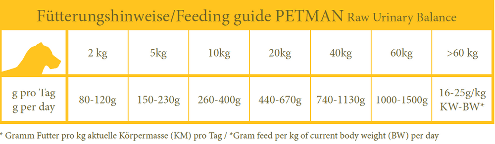 Raw Veterinary Diet 'Urinary Balance' 10x450g