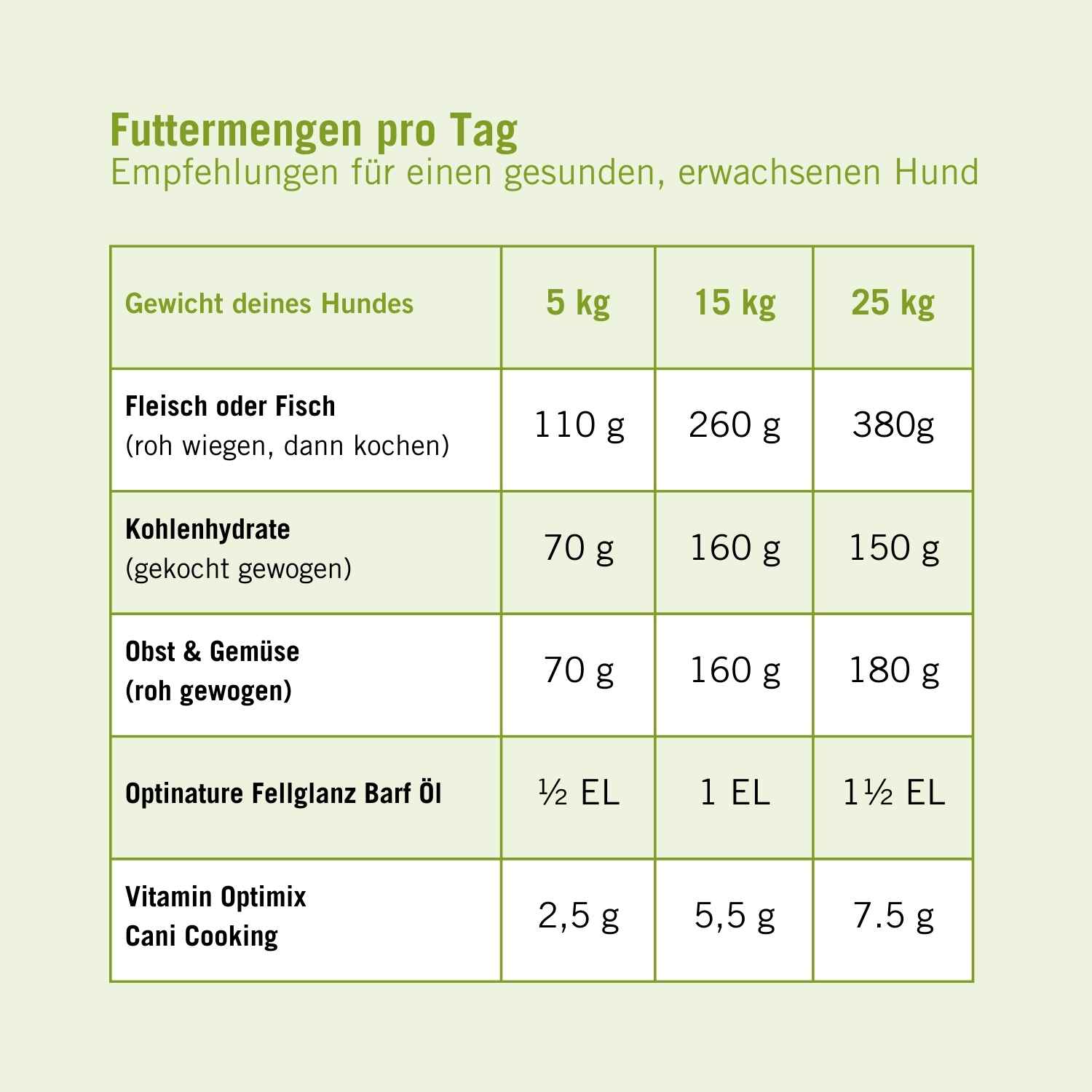 Vitamin Optimix Cani Cooking 250g