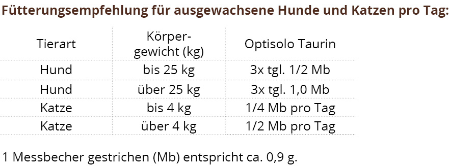 Optisolo-Taurin 50g / Futtermedicus